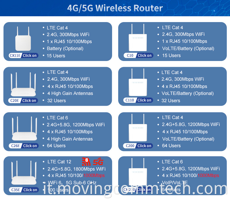 router 1 gig